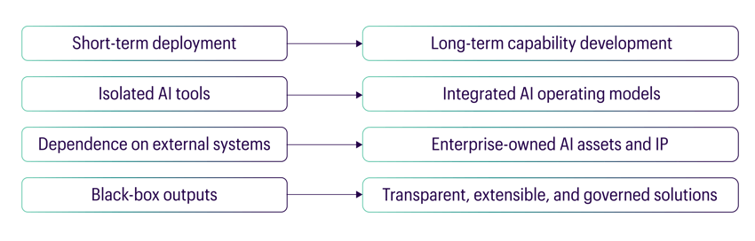 A different way to build AI A different way to build AI