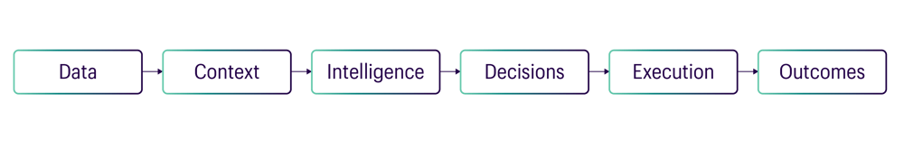 Pharma Landing page_MathCo difference flowchart Pharma Landing page_MathCo difference flowchart